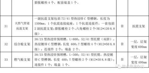需求對接 協(xié)同創(chuàng)新 拓展合作--全國地下綜合管廊建設(shè)交流暨項(xiàng)目觀摩會